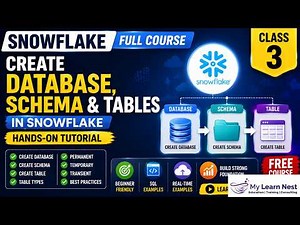 Snowflake Full Course | Class 3 | Create Database, Schema & Tables in Snowflake