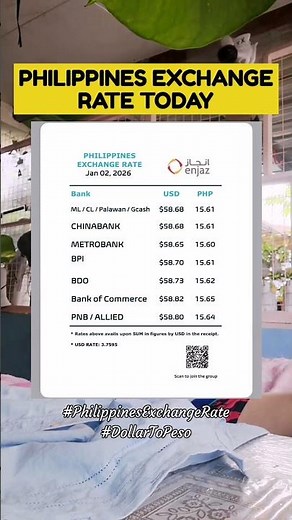 Philippines Exchange Rate Today 🇵🇭 | Peso Update #PhilippinesExchangeRate#PesoToday#PesoUpdate