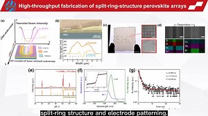 3. Split-Ring Structured All-Inorganic Perovskite Photodetector Arrays for Masterly Internet of Things https://link.springer.com/article/10.1007/s40820-022-00961-y #science #Nanomateriales #research #researcher #sciences #nanomicroletters #academic #thinfilms #nanomaterialscientists #nanomaterial #nanomaterials #thinfilm | Nano-Micro Letters | Facebook
