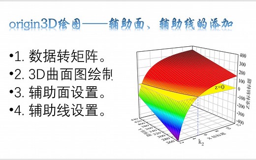 origin3D曲面图辅助面辅助线添加