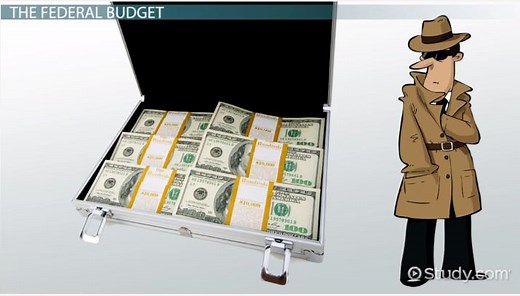 Federal Budget: Entitlement, Defense & Discretionary Spending