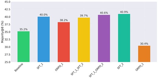 GRPO is Poor and for the GPU-Rich
