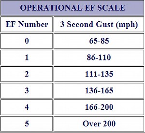 El Reno, Oklahoma tornado downgraded to EF-3 | Earth | EarthSky