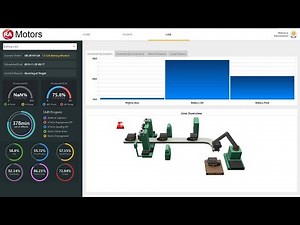 Digitally Transform Your Operation: A Connected Manufacturing Demo for the Auto & Tire Industry