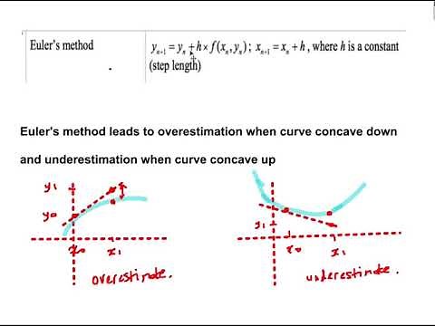 Euler's method for solving differential equations using a CASIO [for IB HL]