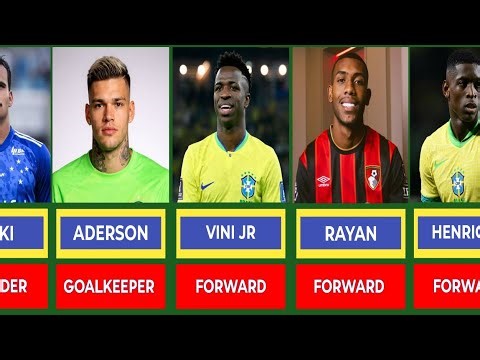 Brazil Next mactch Squad 2026 🇧🇷 | Full Team & Positions Revealed! ⚽🇧🇷🇧🇷🙅‍♂️