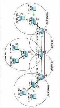 Routing and Its Types Explained | Routing Basics in 30 Seconds