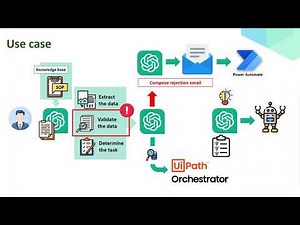 ChatGPT, UiPath and Power Automate Integration Demo using Custom GPTs