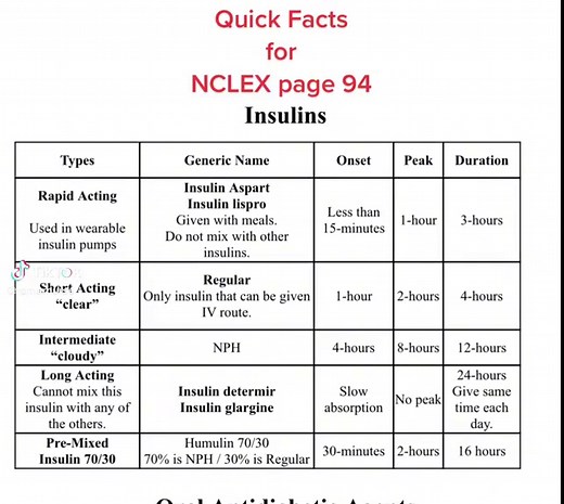 Dominate Insulin NCLEX Questions: 5 Types & Study Guide