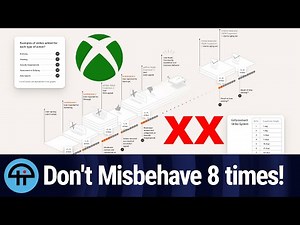 Xbox's New Enforcement Strike System