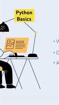 #coding #python #pythonprogramming Complete Python Basics from zero to functions