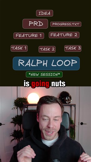 Ralph Loop explained with pretty boxes