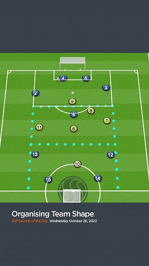 481K views · 1.2K reactions | Session focusing on organisation and team shape… ⚽️ 易 #SSP #FootballCoaching #FootballCoach #FootballTraining #FootballPractice #FootballTactics | SportSessionPlanner.com | Facebook