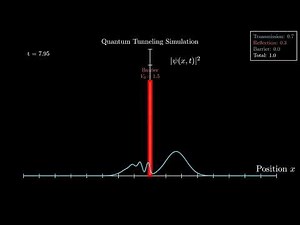Quantum Tunneling Visualized | Animated with Manim + QuTiP | Code in the description