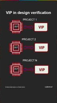 What is VIP in Verification