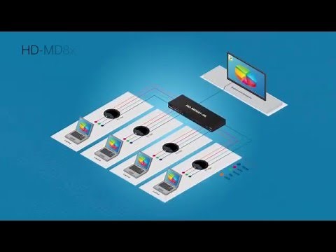 Choosing the right Crestron DigitalMedia™ single display presentation switcher