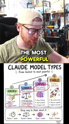 Claude Model Types Explained: Haiku vs Sonnet vs Opus vs Fable