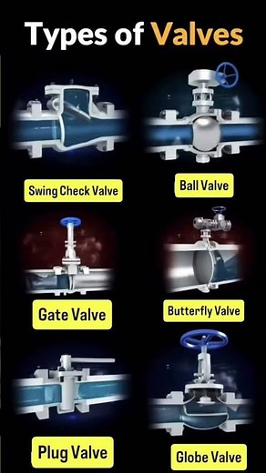 Types of Valves Explained | Mechanical Engineering Basics For Use of Industrial Pipe Fitting