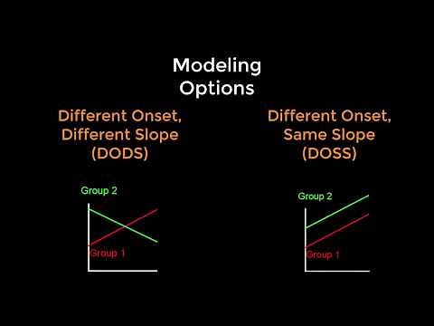 FreeSurfer #10: Correlation Analyses, and the DODS Model