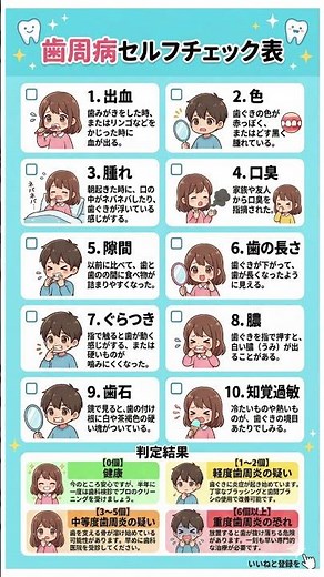 放置すると歯が抜ける？歯周病セルフチェック10選｜出血・口臭・歯のぐらつき……あなたの「歯ぐきの健康度」を今すぐ判定！