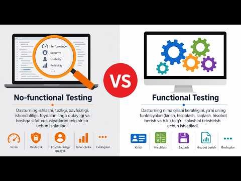 10-dars. Confirmation Testing, Regression va Maintenance | Testorning Kundalik Ishi