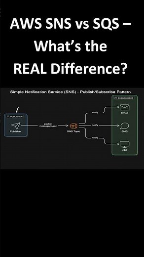 AWS SNS vs SQS – What’s the REAL Difference? 🔍