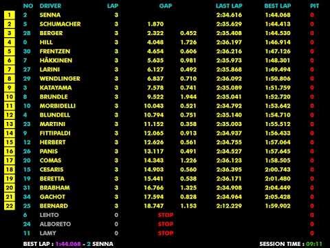 F1 1994 R03 San Marino: F1's Darkest Weekend - Senna & Ratzenberger Tragedies | Live Timing
