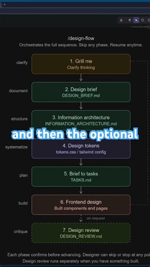 Claude Code Tutorial #claudecode #ai #design