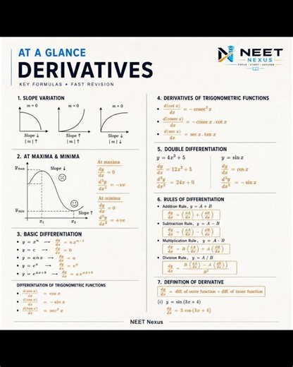 📚 Basic Mathematics Formula Sheet for NEET UG 🚀 mbbs