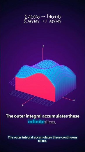 Double Integrals: Calculating Volume made easy