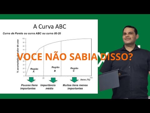 Descubra os 20% de produtos que te dá 80% do faturamento 