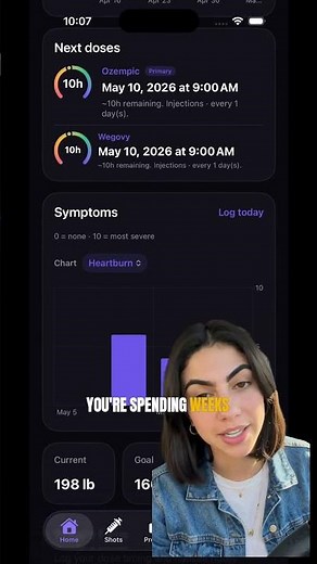 Tirzepatide Dosing Chart Made Easy Pepio GLP-1 Tracker Review for Wegovy Ozempic