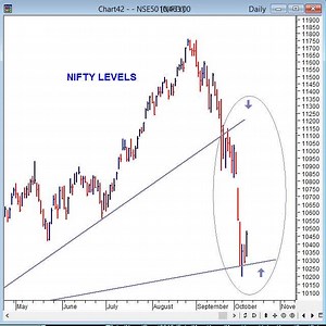 43K views · 915 reactions | Market Forecasts using Elliott Waves, Trendlines Candlesticks Bollinger Bands Fibonacci Every Day | Indiacharts | Facebook