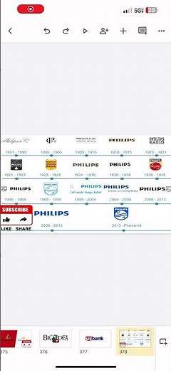 Philips Logo History #logo #logohistory