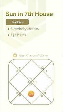 Sun in 7th House | Vedic Astrology #shorts #vedicastrology