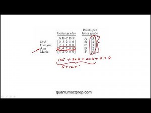 Question 17 2024 April ACT Test G19 Mathematics