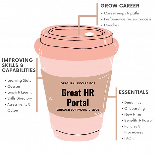 How to create a killer HR Portal SharePoint site? 3 Examples and Templates — Origami