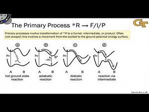 1.4 Stages of Photochemical Reactions