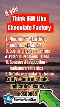 ServiceNow IRM Explained Using a Chocolate Factory 🍫 | Entities, Risks, Controls & Indicators