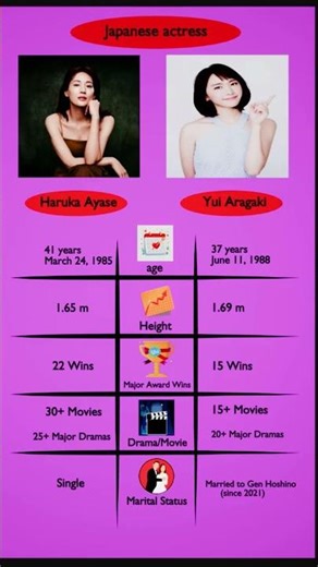 Who is the Real Queen? Haruka Ayase vs Yui Aragaki 📊 #jdrama