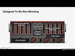 Accelerate Your Spectrum Scale Storage (GPFS) Environment - Webinar