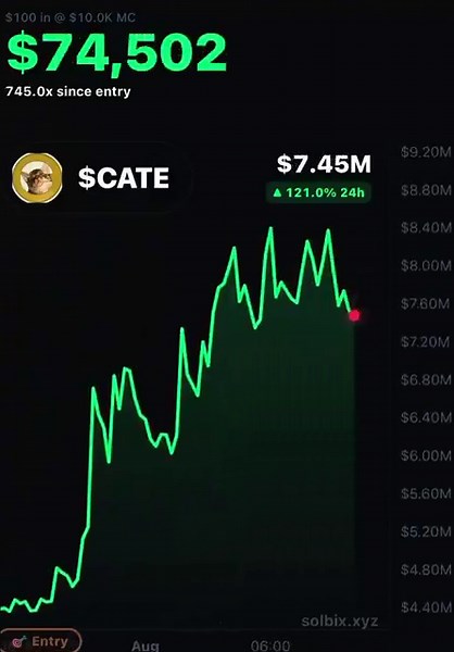 Crypto Zenkai (@zenkaixbt) on X