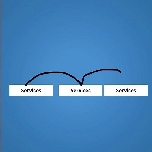 What is Microservices ? | Understanding Microservices in Tamil | Learn coding