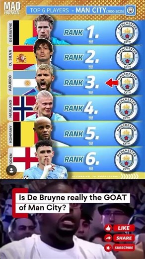 Top 6 Manchester City Players Since 2000 👀🔥 Agree With This Ranking?