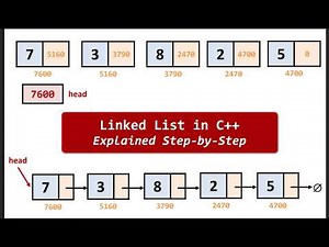 Linked List in C++ Explained Step-by-Step | Traversal, Insert Operations (For Beginners)