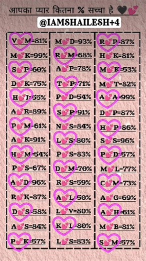 Aapka pyar konsa hai ✍️💞💑 #firstname #lovable #bestfriendgoals #forever #luckyone #shorts #love 🩷🤍🩵