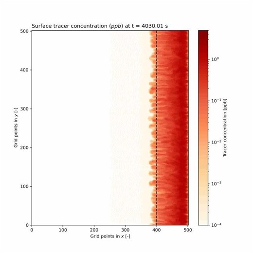 Tracer dispersion by mini-rips