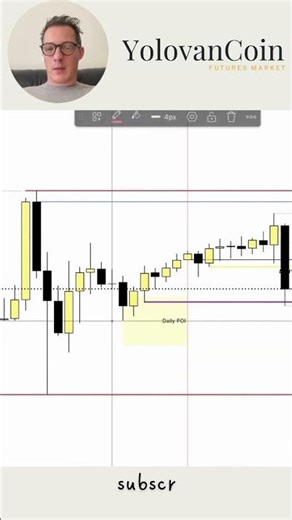 The Discipline Behind This Futures Setup