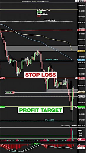 The Perfect Short: Timing Your Moves at Market Open - Step By Step #scalping #trading #makemoney