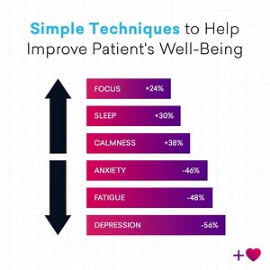 For over 25 years, our science-based techniques have provided an innovative approach to improving clients' emotional well-being. By implementing the HeartMath techniques into your practice, you can teach clients how to use their heart rhythm feedback to improve stress, anxiety, and emotional regulation to create renewed, emotional resilience. | HeartMath